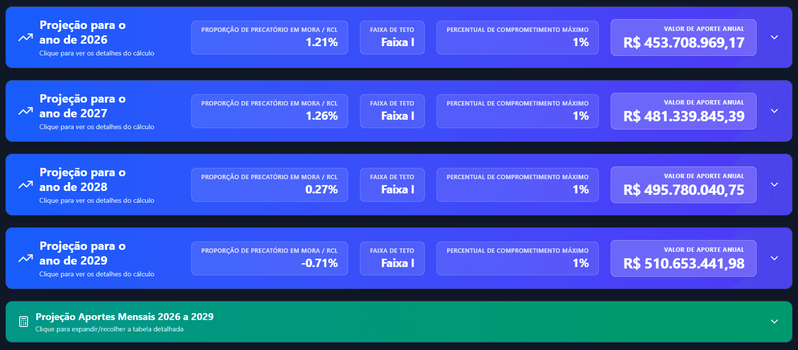Projeções de aporte e capacidade fiscal — etapa Prospecção